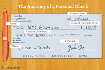 Image shows a personal check made out to acme grocery shop for $8.15, signed by jane doe. Text reads: "The anatomy of a personal check: current date, payee, amount (numeric form) amount (in words), memo, signature"