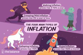 The four main types of inflation.