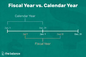 Custom illustration showing a line graph the difference between a fiscal year and calendar year. 