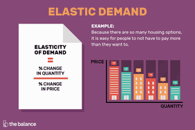 Elastic demand definition