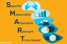 SMART goals acronym visual