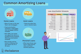 common amortizing loans: home loans, auto loans, and personal loans